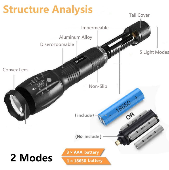 Rechargeable LED Flashlight Portable Torch Light 1600 Lumens